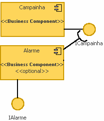 Agrupamento de Tipos de Negócio em Componentes de Negócio: Heurísticas H3.