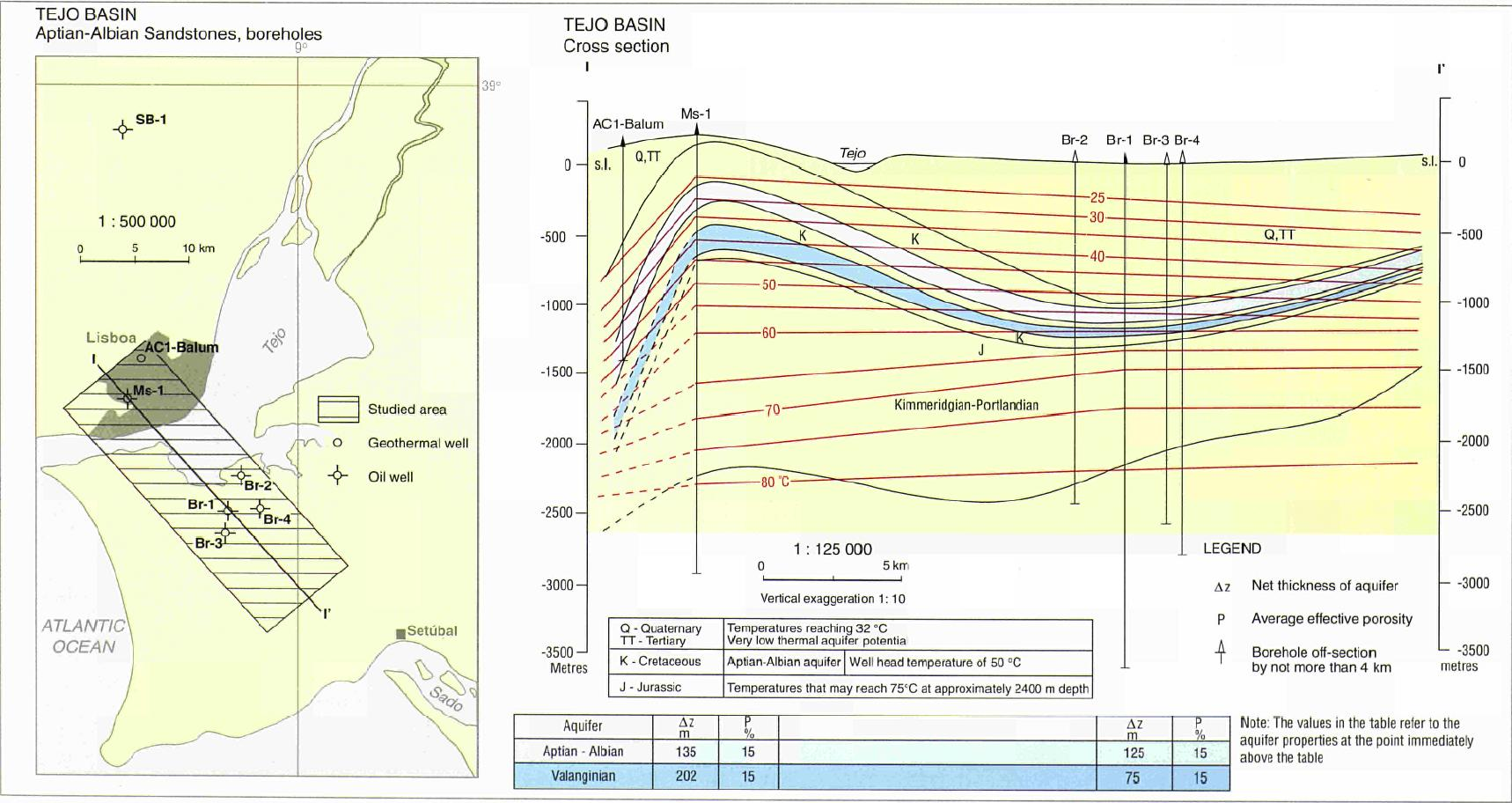INTRODUÇÃO Evidencias do Potencial Geotérmico de Baixa Entalpia na Região de Lisboa Correia and Ramalho (2002) - Atlas of Geothermal Resources in Europe- Portugal.