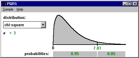 INE 700 - Iferêcia Estatística Testes de Hipóteses 8 A figura 4 mostra as curvas da distribuição Qui-Quadrado para, 5, 0, 0 e 30 graus de liberdade.