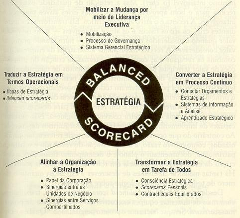 A utilização do BSC como ferramenta de gestão estratégica possibilita a mensuração do planejamento estratégico, a partir do desdobramento das estratégias formuladas em objetivos, indicadores e