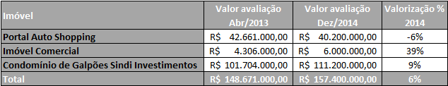 IV Relação das obrigações contraídas no período. Relação das obrigações Valor R$ Taxa de Administração 40.254,48 Despesas administrativas 237.288,27 Provisão para contingências 35.