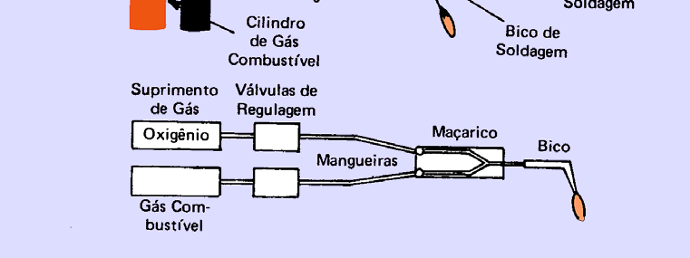 Figura 1: Equipamento para soldagem oxicombustível.