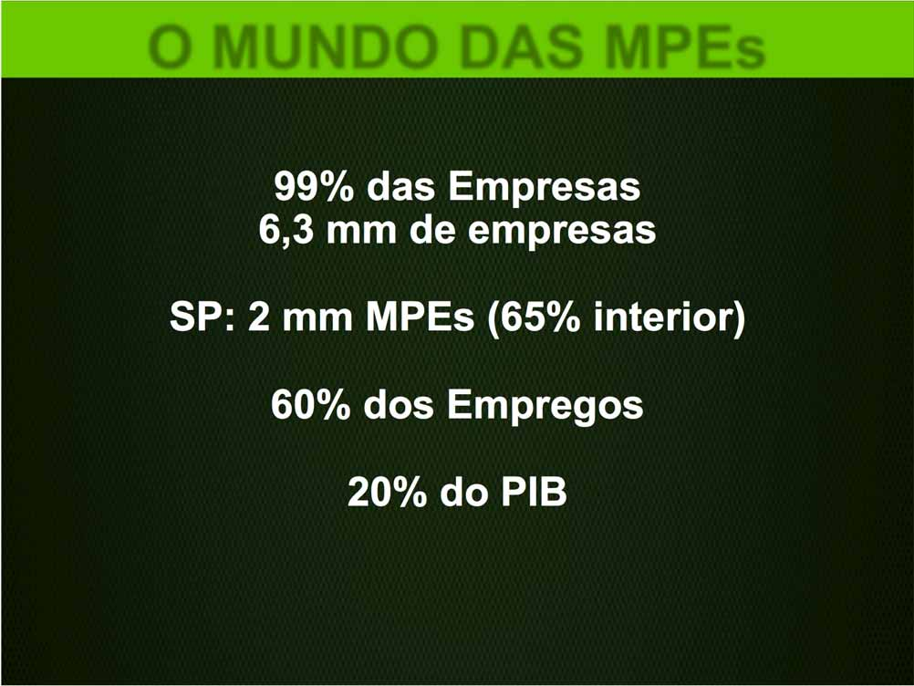 O MUNDO DAS MPEs 99% das Empresas 6,3 mm de empresas SP: 2 mm MPEs (65%