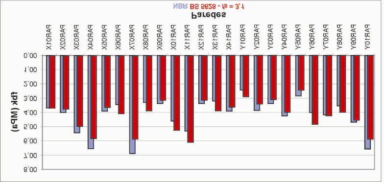 Comparativo NBR