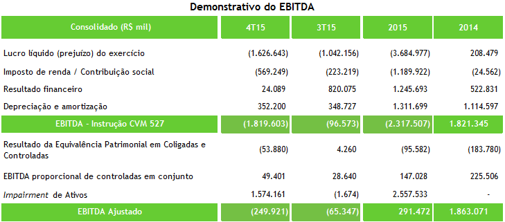 Demonstrativo EBITDA