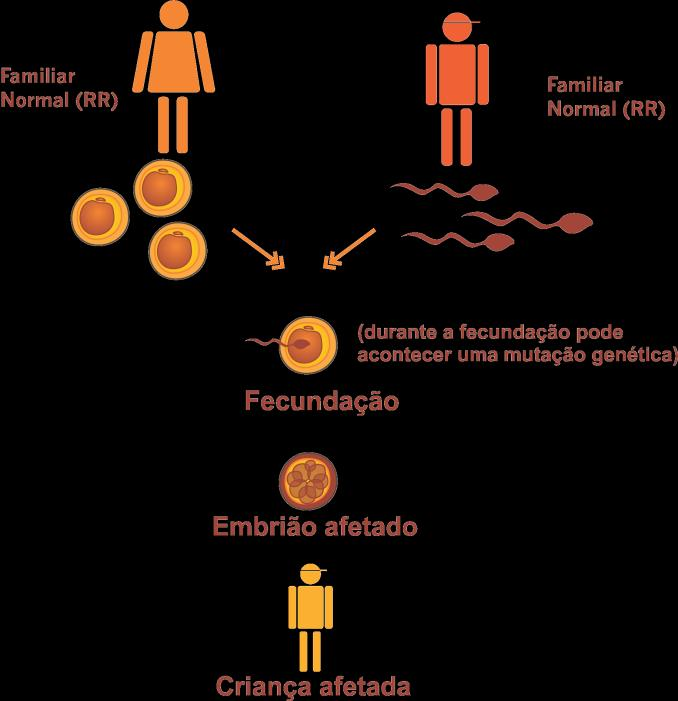 Mutações da esclerose tuberosa