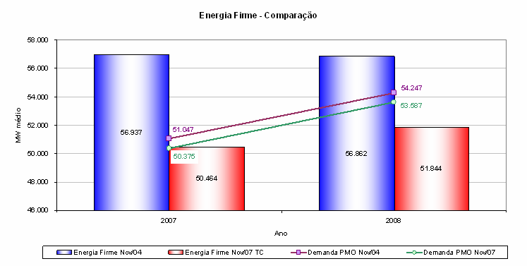 Redução de Lastro e seus Impactos