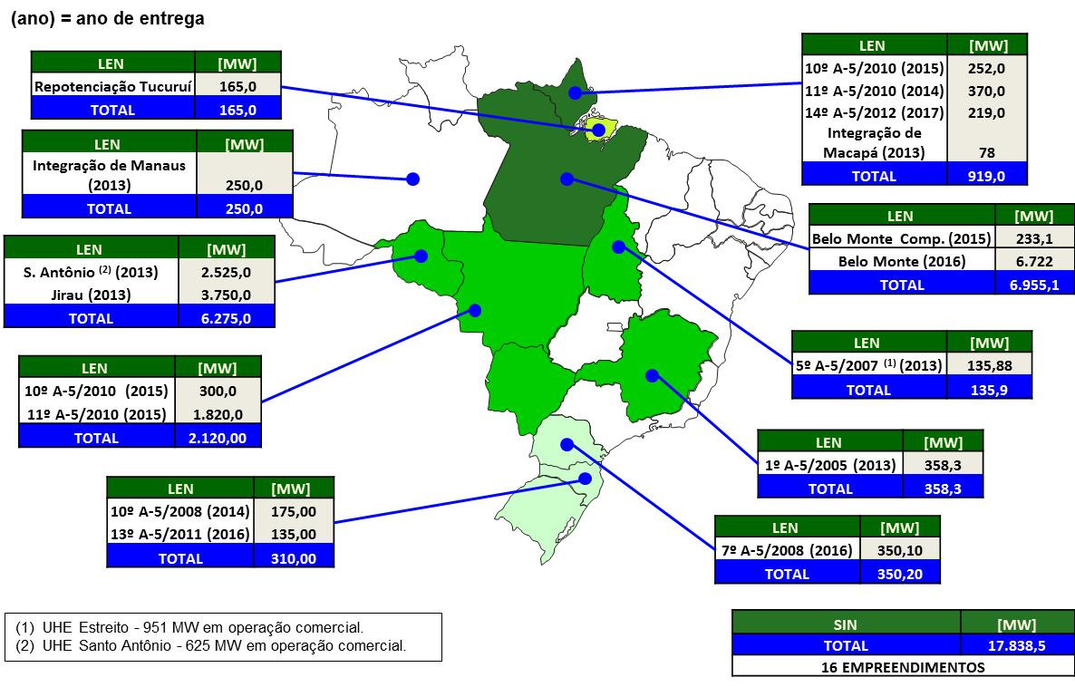 Figura 3-4: Expansão da Oferta por Leilão Localização Geográfica UHEs Figura 3-5: