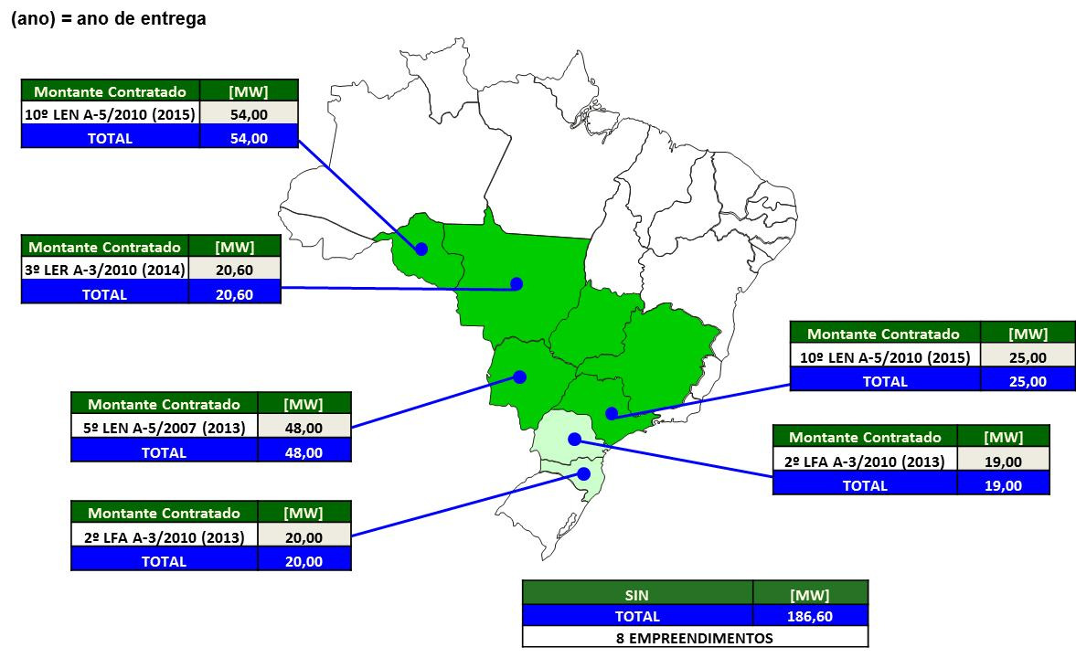 Figura 3-10: Expansão da Oferta por Leilão Localização Geográfica PCHs