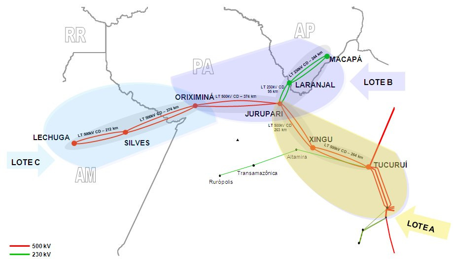 combustível, atualmente pago por todos os consumidores de energia do país, e garantir o atendimento à carga de energia das capitais dos estados de Amazonas e Amapá.