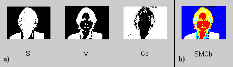 2.3 Conversão da imagem do formato RGB para CMY As cores complementares atuam na luz incidente subtraindo desta as componentes RGB criando assim cores equivalentes às produzidas por dispositivos