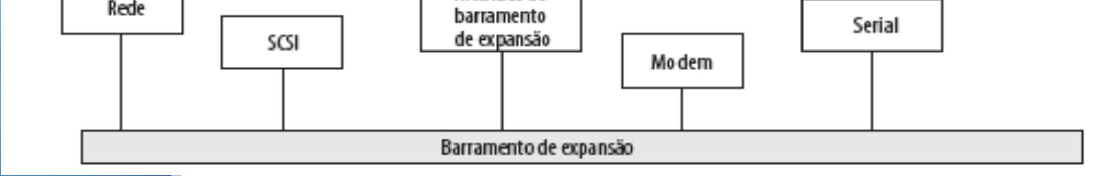 Estrutura de barramento