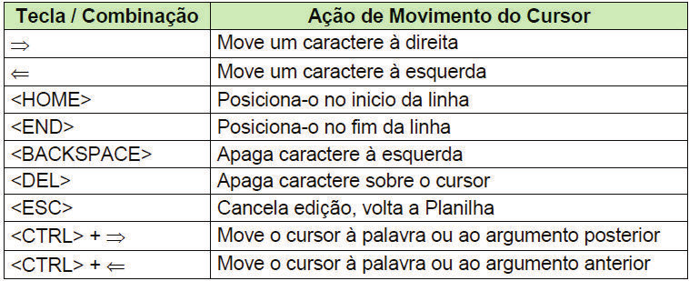 ! Os comandos de edição estão disponíveis quando se aperta a Tecla de Função <F2>, sobre alguma fórmula, valor ou texto, os quais são descritos em seguida:!