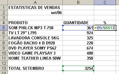 O objetivo é determinar quanto cada produto representou em vendas no mês, percentualmente falando.