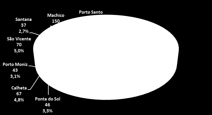 com os sistemas atuais é de 15 MWh/ano. Assim, o consumo global atual dos equipamentos LED com regulação de fluxo é de 354 MWh/ano.