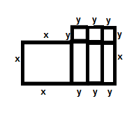 Área total é=x 2 + xy + y 2, classificado como um trinômio. Posteriormente, a atividade propunha que calculassem o perímetro desta mesma figura.