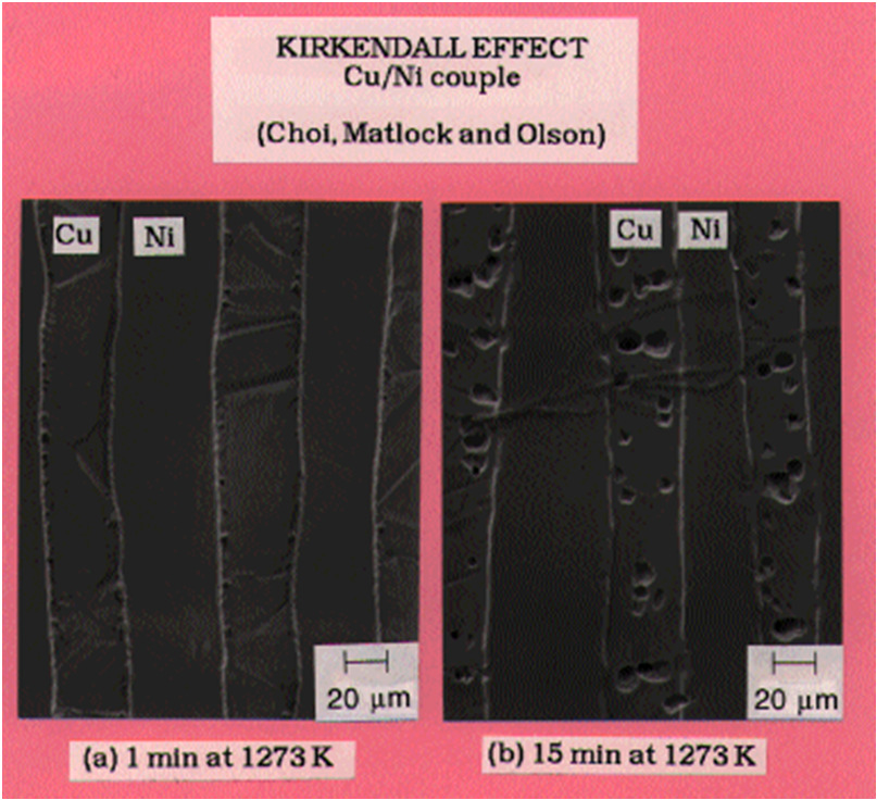 Efeito Kirkendall Lâminas de cobre e níquel mantidas em contato a 1000ºC por 15 min. Poros formados no cobre devido à maior difusão do Cu no Ni comparado com a difusão do Ni no Cu.