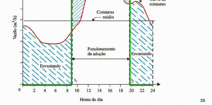 VOLUME ÚTIL ADUÇÃO INTERMITENTE