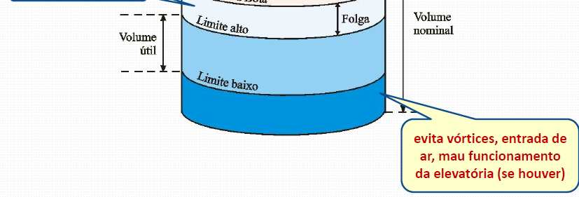 OPERAÇÃO DE RESERVATÓRIOS