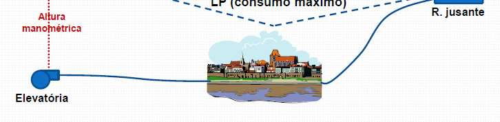 LOCALIZAÇÃO NO SISTEMA: JUSANTE