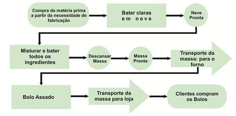 5. Resultados 5.1 Classificação Com base nos dados coletados foram classificados todos os valores monetários da organização.