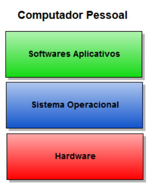 Computação em Nuvem Computação em Nuvem 3 modelos de serviço e 4 abordagens de implantação.