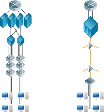 LASERWAY REDES PON-LAN A EVOLUÇÃO DO CABEAMENTO ESTRUTURADO A Rede PON-LAN configura-se pela concepção de uma rede local - LAN (Local Area Network), utilizandose uma rede estruturada passiva