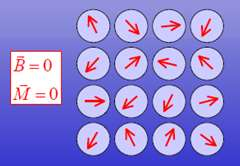 Paramagnetismo Para um único elétron m J = ½ e g = 2 U.