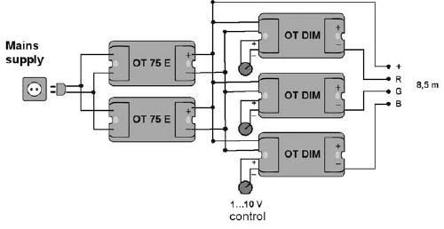 (OSRAM OPTOTRONIC 75E ). Realização do sistema LED RGB Solução: As duas fontes de alimentação terão que ser instaladas em paralelo e alimentar os 3 controladores a 24V DC (OSRAM OPTOTRONIC DIM ).