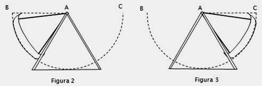 16. A figura 1 representa a posição de um Barco dos Piratas de um parque de diversões, antes de começar uma viagem. O barco balança entre os pontos B e C em torno de uma roldana (ponto A).