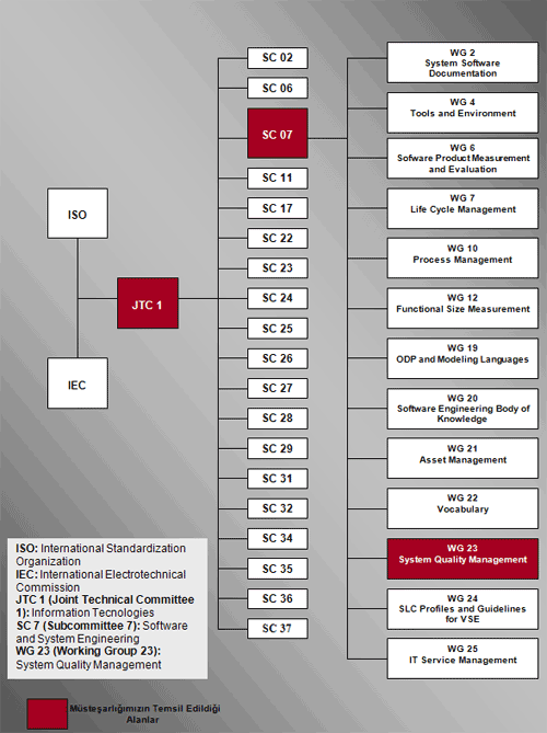 ISO 12