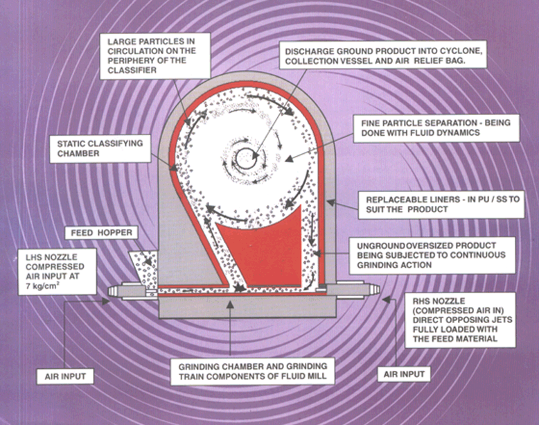 B. MOINHOS QUE UTILIZAM A ENERGIA DE UM FLUIDO. IV.