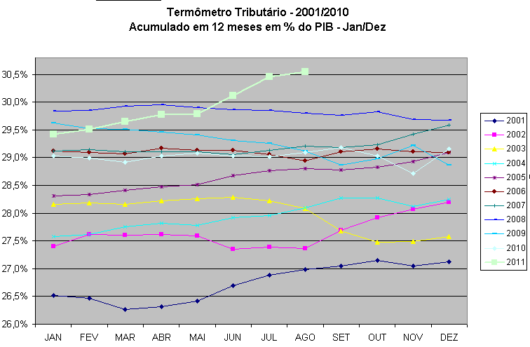 6 Expansão Recente (Pós-Crise) A mesma evolução do termômetro agregado pode ser vislumbrado no gráfico a seguir que apresenta no eixo vertical cada mês do ano e, no seu corpo, a evolução do