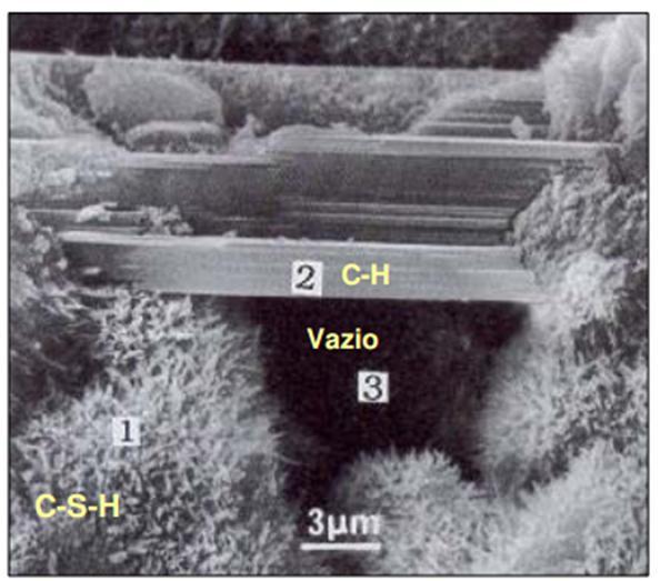 85 Figura 53- Microscopia do concreto- Monossultafo Fonte: Griesser (2002) Os silicatos de cálcio hidratado (C-S-H) são estruturas unidas através de ligações de Van Der Waals, possuem excelente