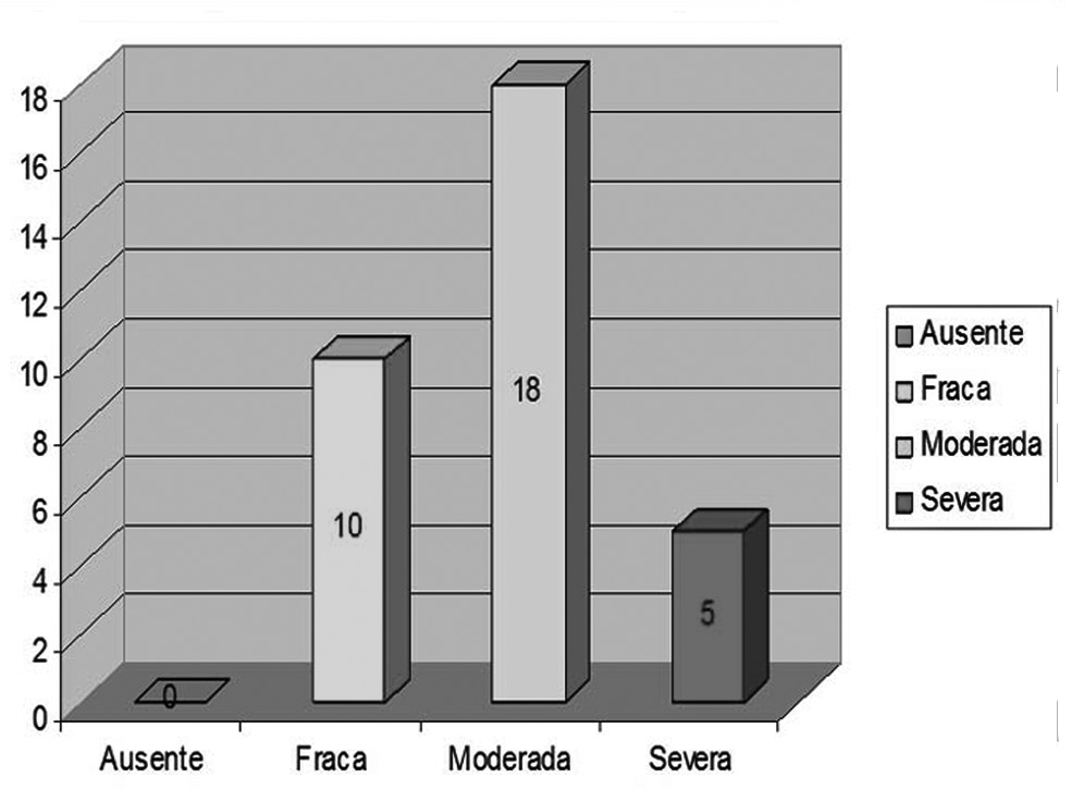 Em relação aos sintomas clínicos referidos pelos pacientes na admissão, 31 (93,9%) relataram otorreia, 30 (90,9%) mencionaram hipoacusia e 27 (81,8%), episódios de tontura.