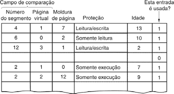 Memória Virtual com Fragmentação interna nos frames de Não há fragmentação externa Memória Virtual com Segmentação Não há fragmentação interna Existe fragmentação externa Segmentação com : MULTICS