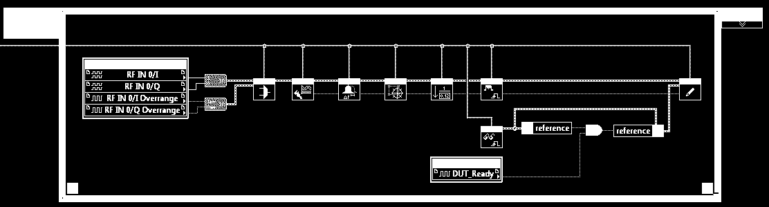 Programe com o LabVIEW FPGA Elementos familiares de programação do LabVIEW Desenvolva, simule, depure, compile e implemente com o LabVIEW Integre IP externas ao FPGA Recursos de alto desempenho