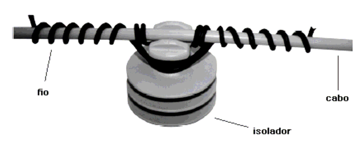 10.6. Amarrações dos cabos das fases nos isoladores de pino 10.6.1. Amarração de topo com anel de amarração Anel de amarração Anel de amarração 10.6.2.
