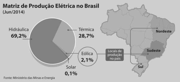 Os recursos não têm procedência única alternativa correta letra B conforme 16) Entende-se por transição demográfica a teoria que se preocupa em compreender as transformações no crescimento