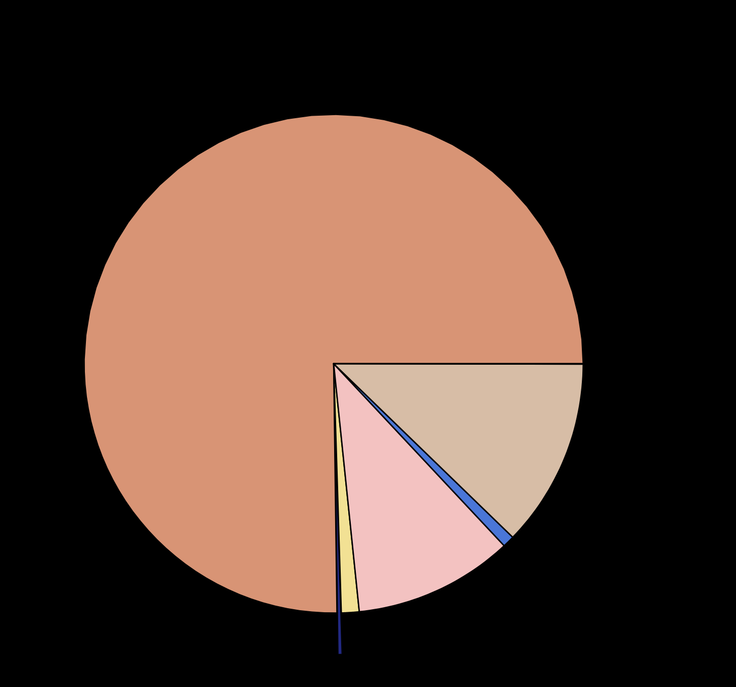 Distribuição entre as categorias nos últimos 6 anos 2008 2009 1ºSem 2006 2007 Totais da categoria fraude: 2004 4.015 (05%) 2005 27.292 (40%) 2006 41.776 (21%) 2007 45.298 (28%) 2008 140.