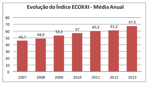 ECOXXI EVOLUÇÃO DOS MUNICIPIOS ( dos 18 municípios com continuidade*) *Alandroal, Albufeira, Bragança, Caminha, Cantanhede, Cascais,