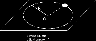 5.5 Torque e Momento Angular Exemplo: A bola B de 0,400 kg está presa a uma corda que passa através de um furo em A sobre uma mesa lisa.