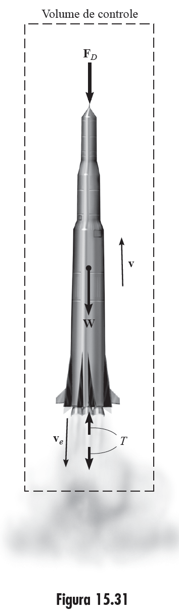 5.6 Propulsão com massa variável