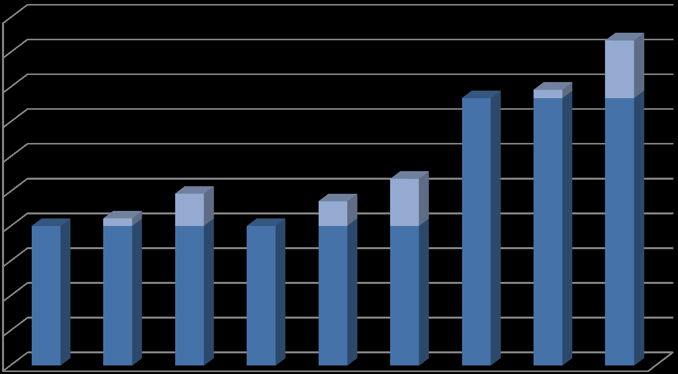 EFEITOS P- ESTUDO PARAMÉTRICO Comparação de Massas 20 8 PISOS PGA=0,3g +22% 18 16 5 PISOS PGA=0,3g 5 PISOS