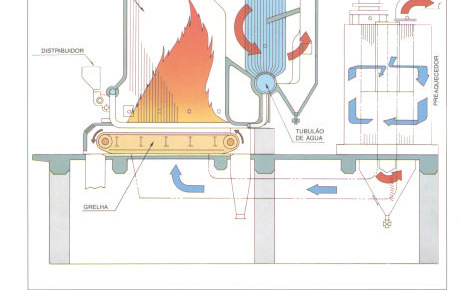 CALDEIRAS AQUOTUBULARES Infogramado funcionamento da