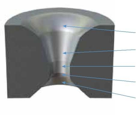Plaqueta Entrada (em forma de sino) Ângulo de redução Calibre Alívio posterior Saída (traseira) Material de montagem sinterizado Carcaça Plaqueta A parte