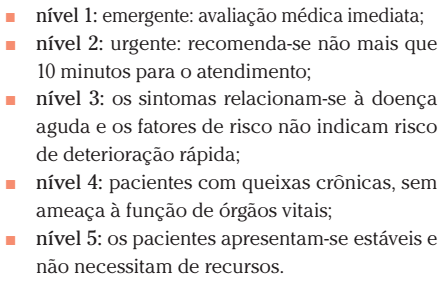 104 Classificação de Risco citado por (BELLUCCI JÚNIOR; MATSUDA, 2012) os primeiros registros utilizando o PACR no Brasil constam de 1993.