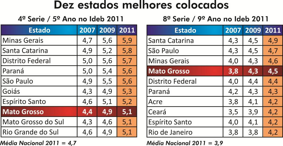 Comparando os subsídios de todos os Estados proporcionalmente à jornada de 40 horas, passamos a ter o 2º melhor piso salarial do país, conforme demonstra o gráfico abaixo: CONVERTENDO TODOS OS