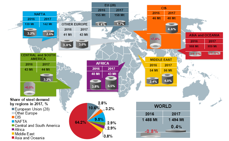 Siderurgia - Mundo Previsão de demanda de aço acabado (2016
