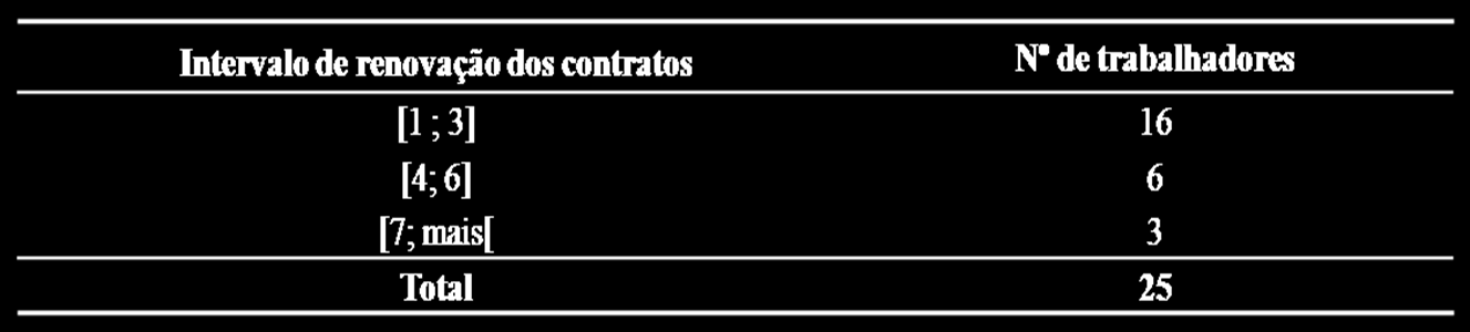 O caso da Açucareira de Xinavane (Cont.) Condições de Trabalho: Contratos de trabalho: (i) Irregularidade. (ii) Dependência e Vulnerabilidade dos trabalhadores.